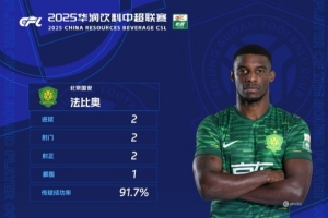 对阵西海岸梅开二度，国安外援法比奥当选中超第21轮最佳球员