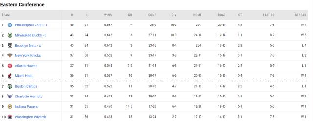 华体会体育官方APP下载-抢六大战尤为引人注目 湖人绿军携手出战附加赛?